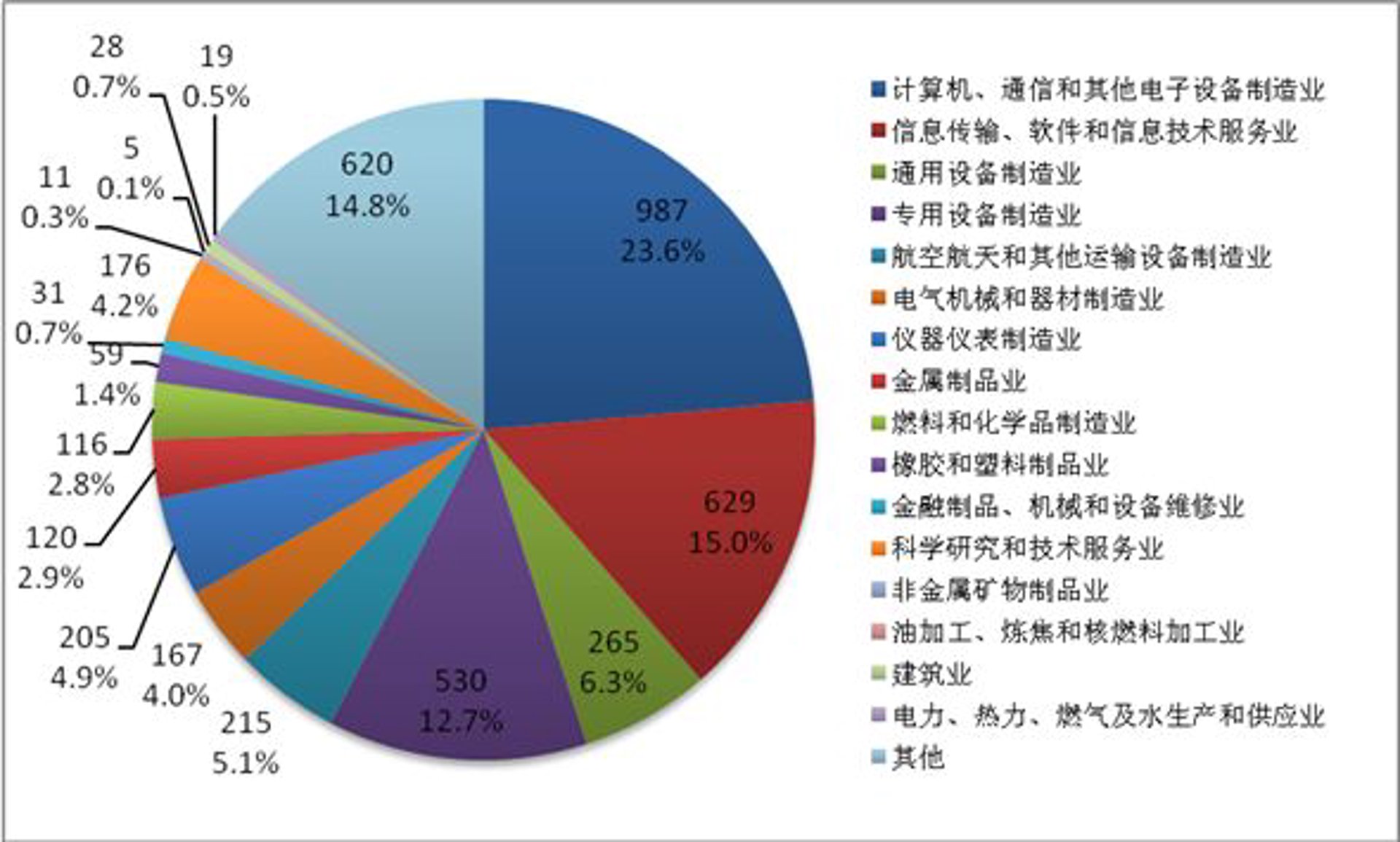 鹏芬信息技术